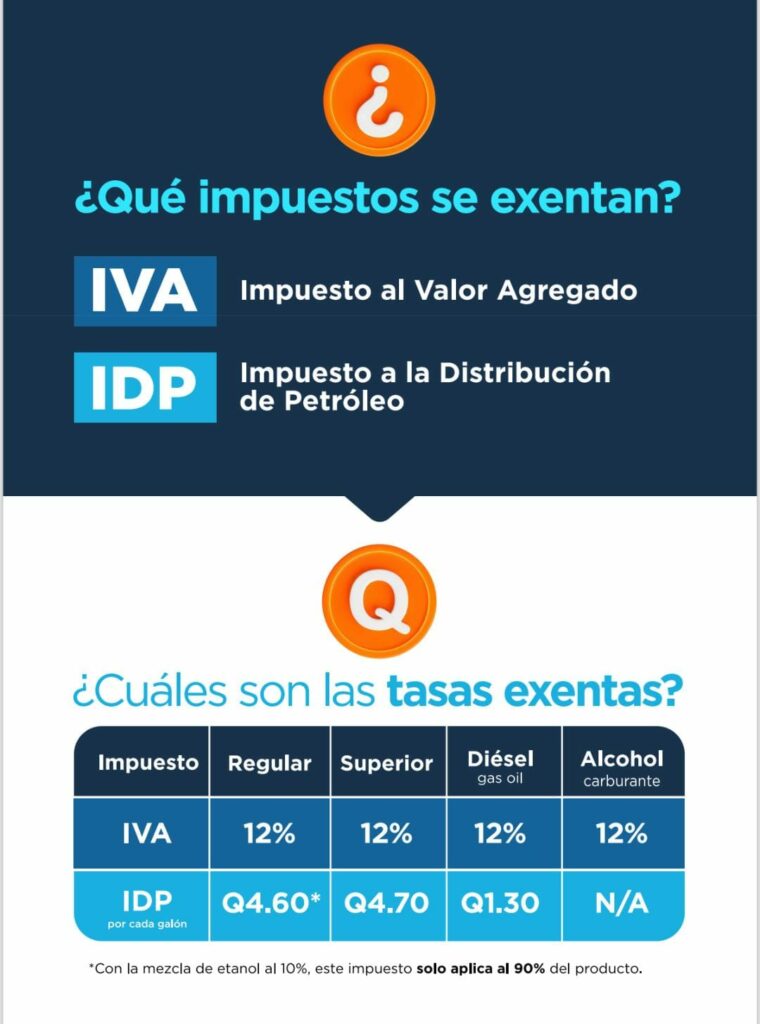 ¿Qué debe revisar al comprar combustible? SAT aclara cómo funcionará la exención de IVA e IDP